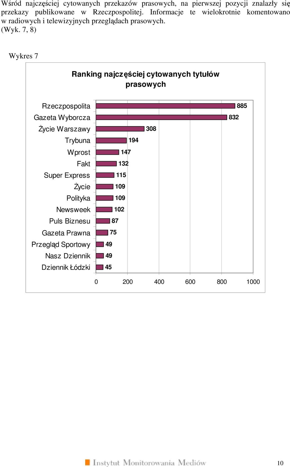 7, 8) Wykres 7 Ranking najczęściej cytowanych tytułów prasowych Trybuna Wprost Fakt Super Express Życie Polityka