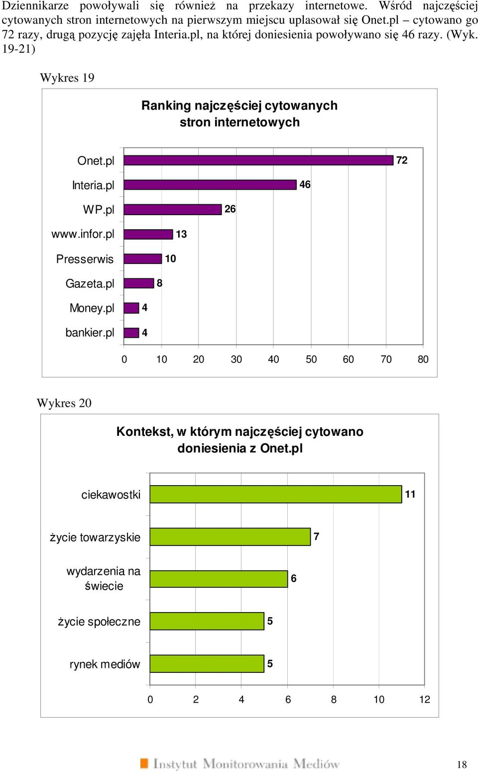 19-21) Wykres 19 Ranking najczęściej cytowanych stron internetowych Onet.pl 72 Interia.pl WP.pl 2 www.infor.pl Presserwis 10 1 Gazeta.pl 8 Money.