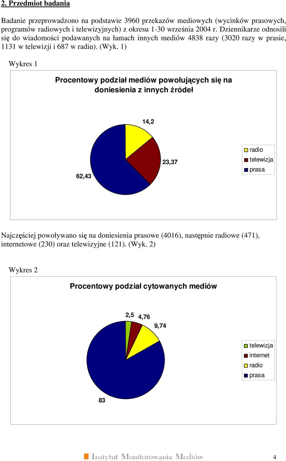 r. Dziennikarze odnosili się do wiadomości podawanych na łamach innych mediów 88 razy (020 razy w prasie, 111 w telewizji i 87 w radiu). (Wyk.