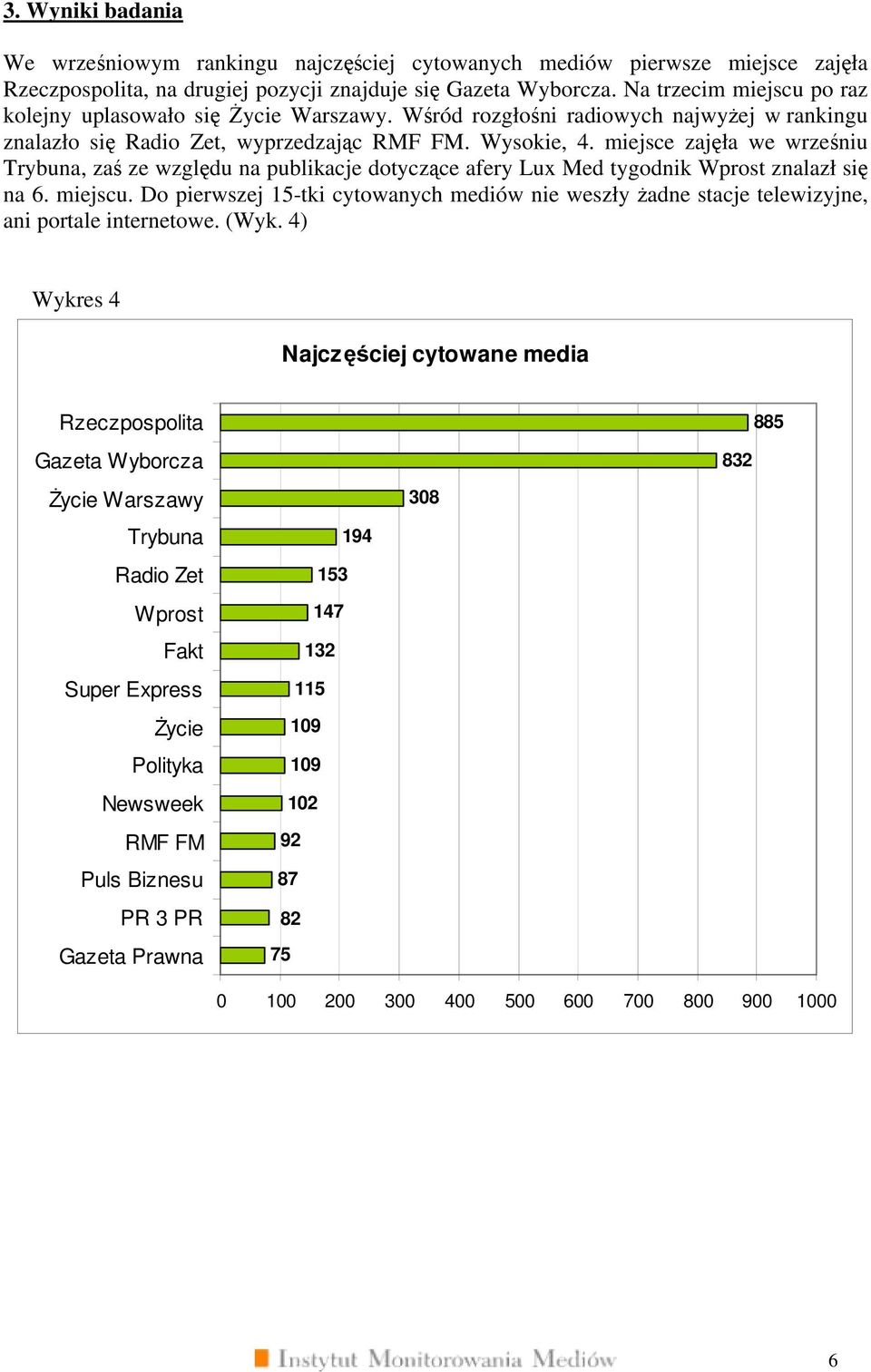 miejsce zajęła we wrześniu Trybuna, zaś ze względu na publikacje dotyczące afery Lux Med tygodnik Wprost znalazł się na. miejscu.