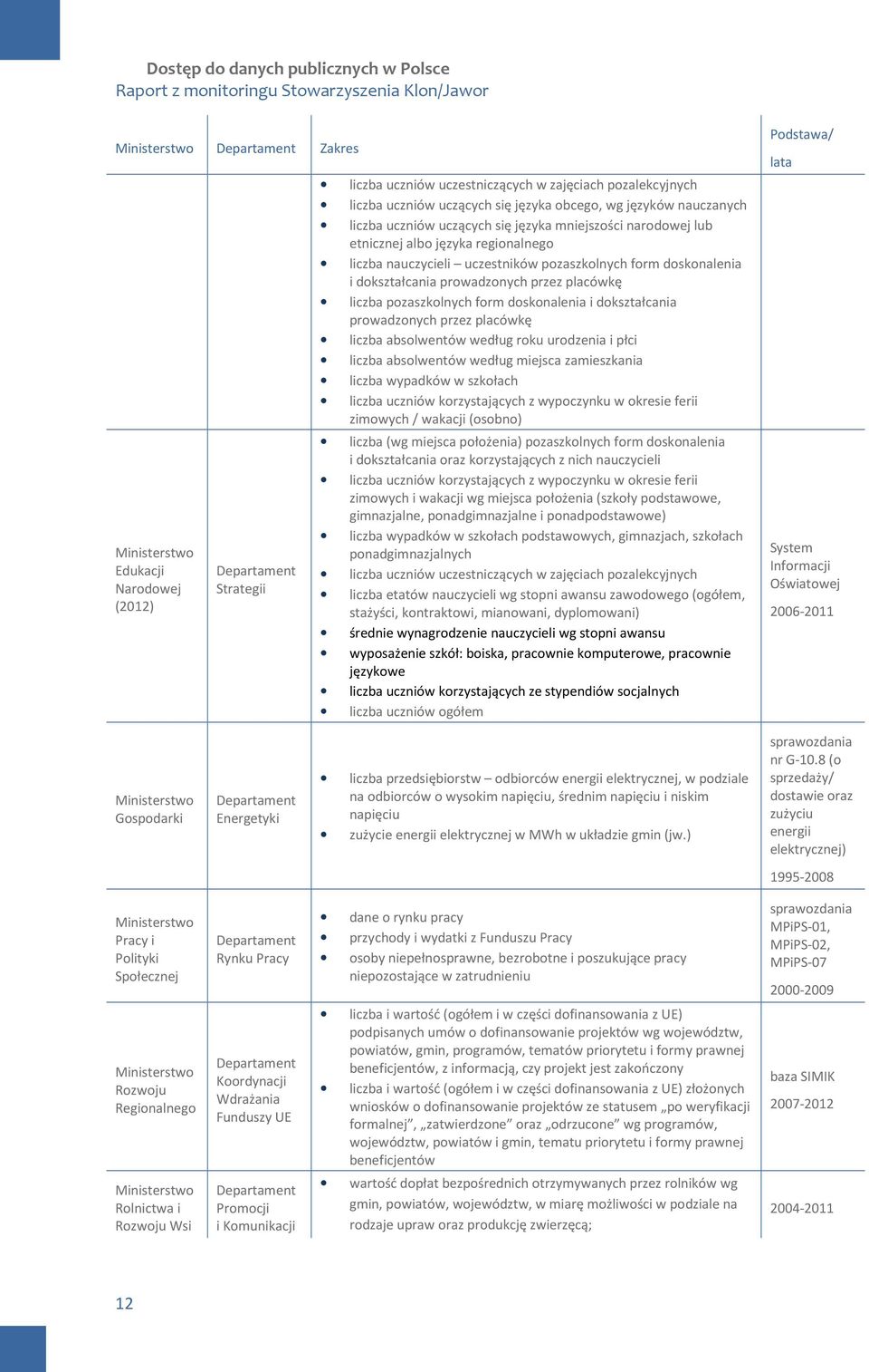 regionalnego liczba nauczycieli uczestników pozaszkolnych form doskonalenia i dokształcania prowadzonych przez placówkę liczba pozaszkolnych form doskonalenia i dokształcania prowadzonych przez