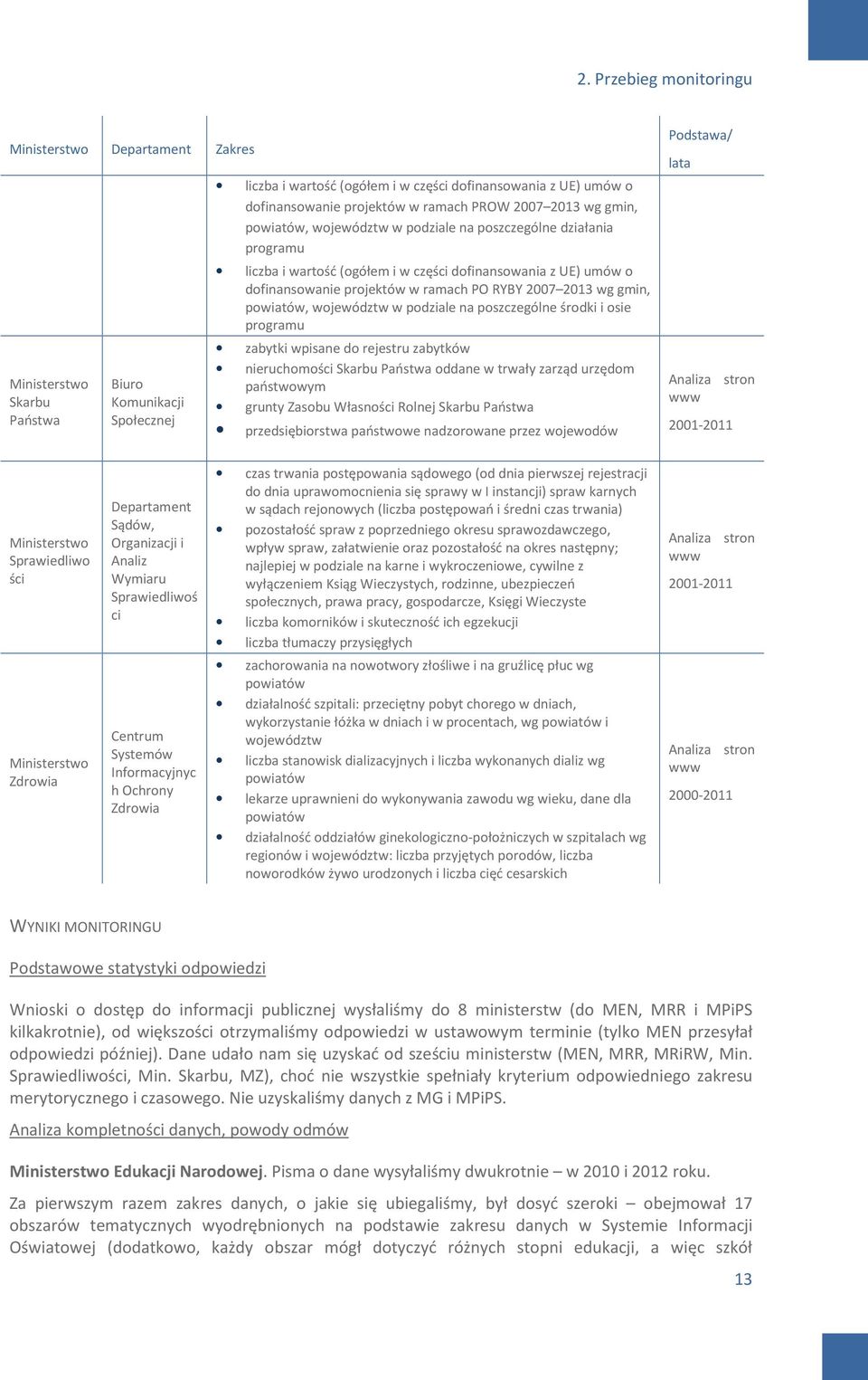 w ramach PO RYBY 2007 2013 wg gmin, powiatów, województw w podziale na poszczególne środki i osie programu zabytki wpisane do rejestru zabytków nieruchomości Skarbu Państwa oddane w trwały zarząd