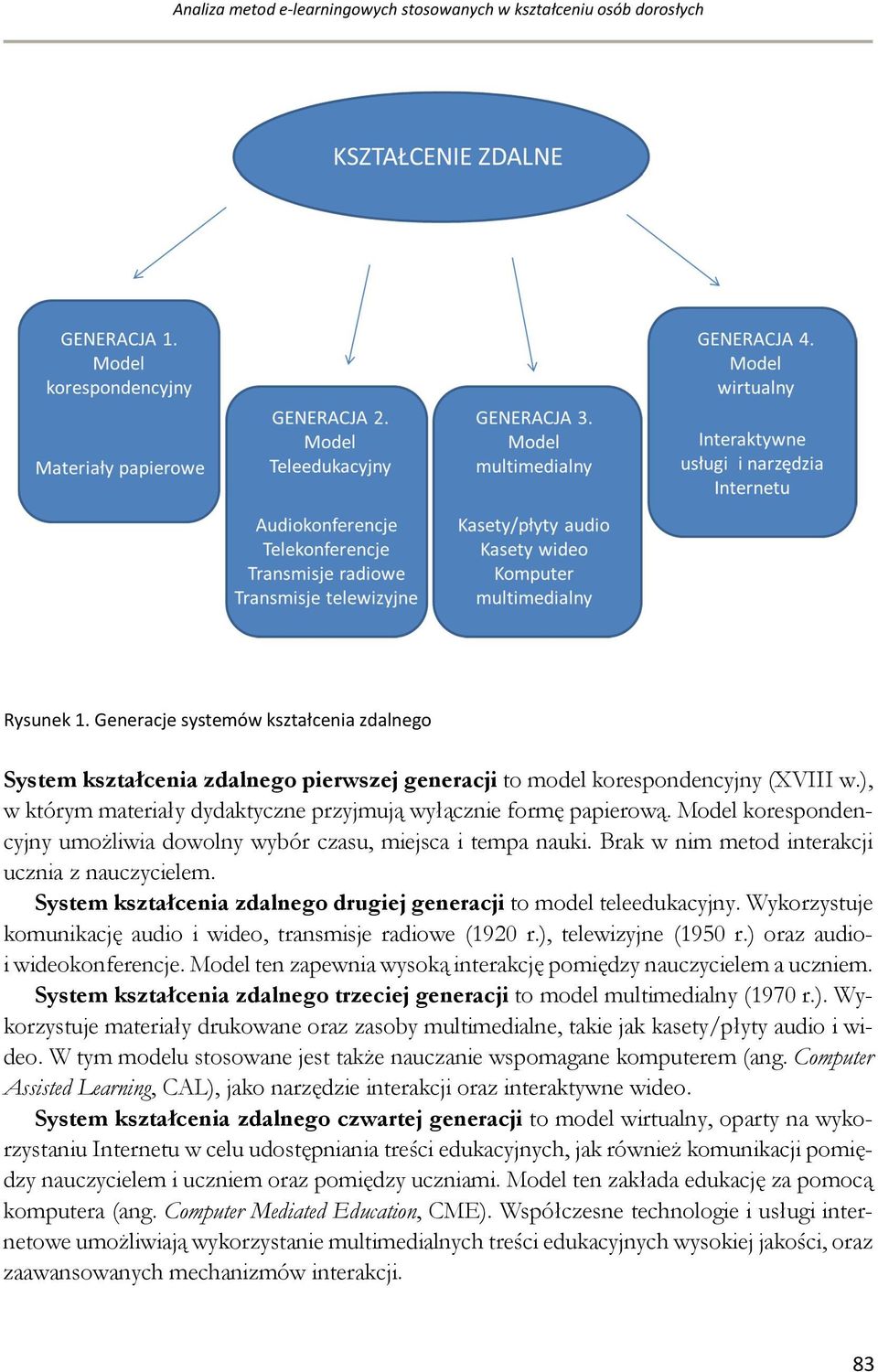 Model korespondencyjny umożliwia dowolny wybór czasu, miejsca i tempa nauki. Brak w nim metod interakcji ucznia z nauczycielem. System kształcenia zdalnego drugiej generacji to model teleedukacyjny.