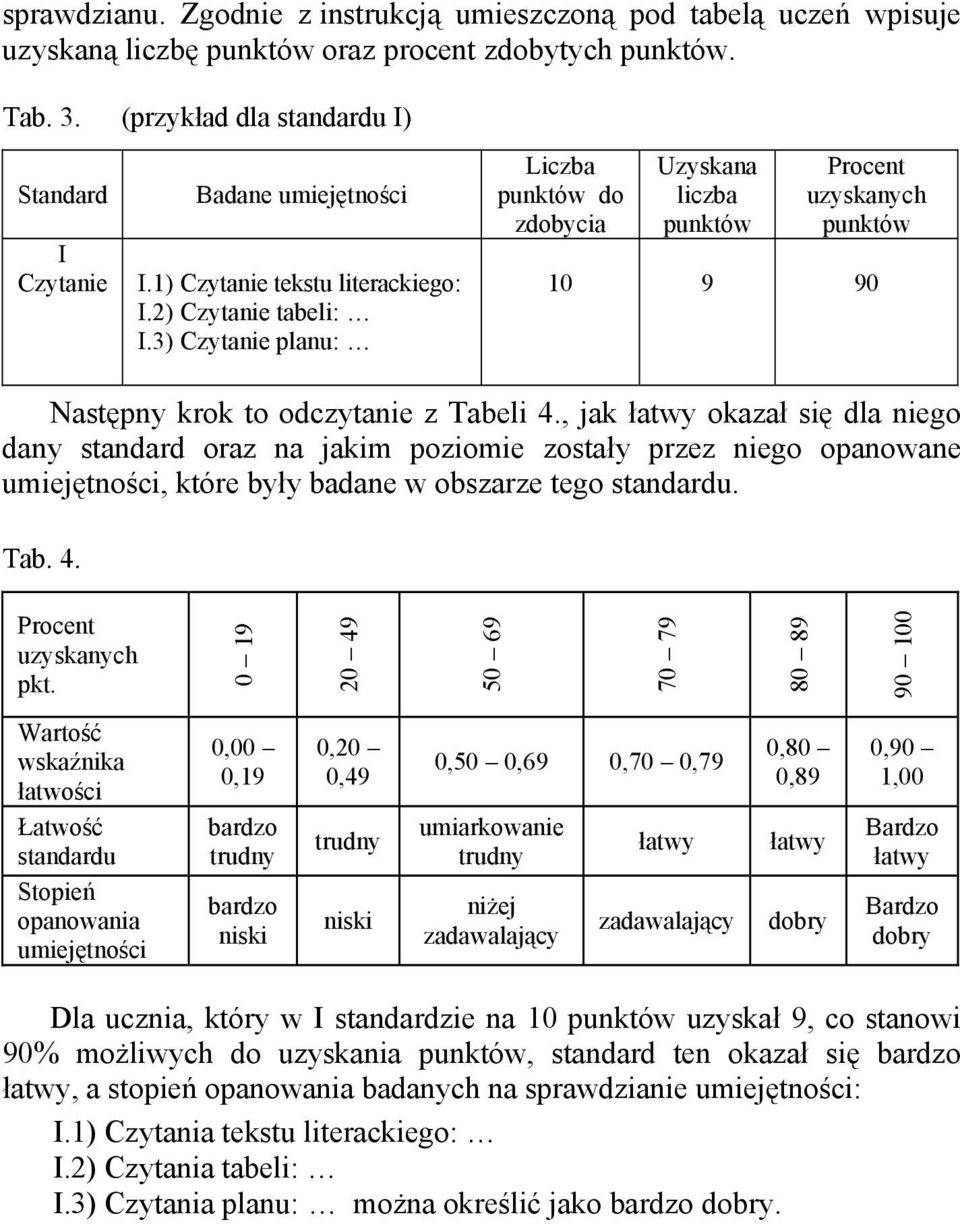 3) Czytanie planu: Liczba punktów do zdobycia Uzyskana liczba punktów Procent uzyskanych punktów 10 9 90 Następny krok to odczytanie z Tabeli 4.