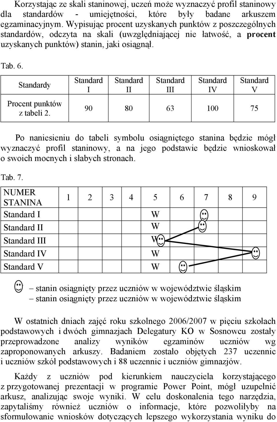 y Procent punktów z tabeli 2.