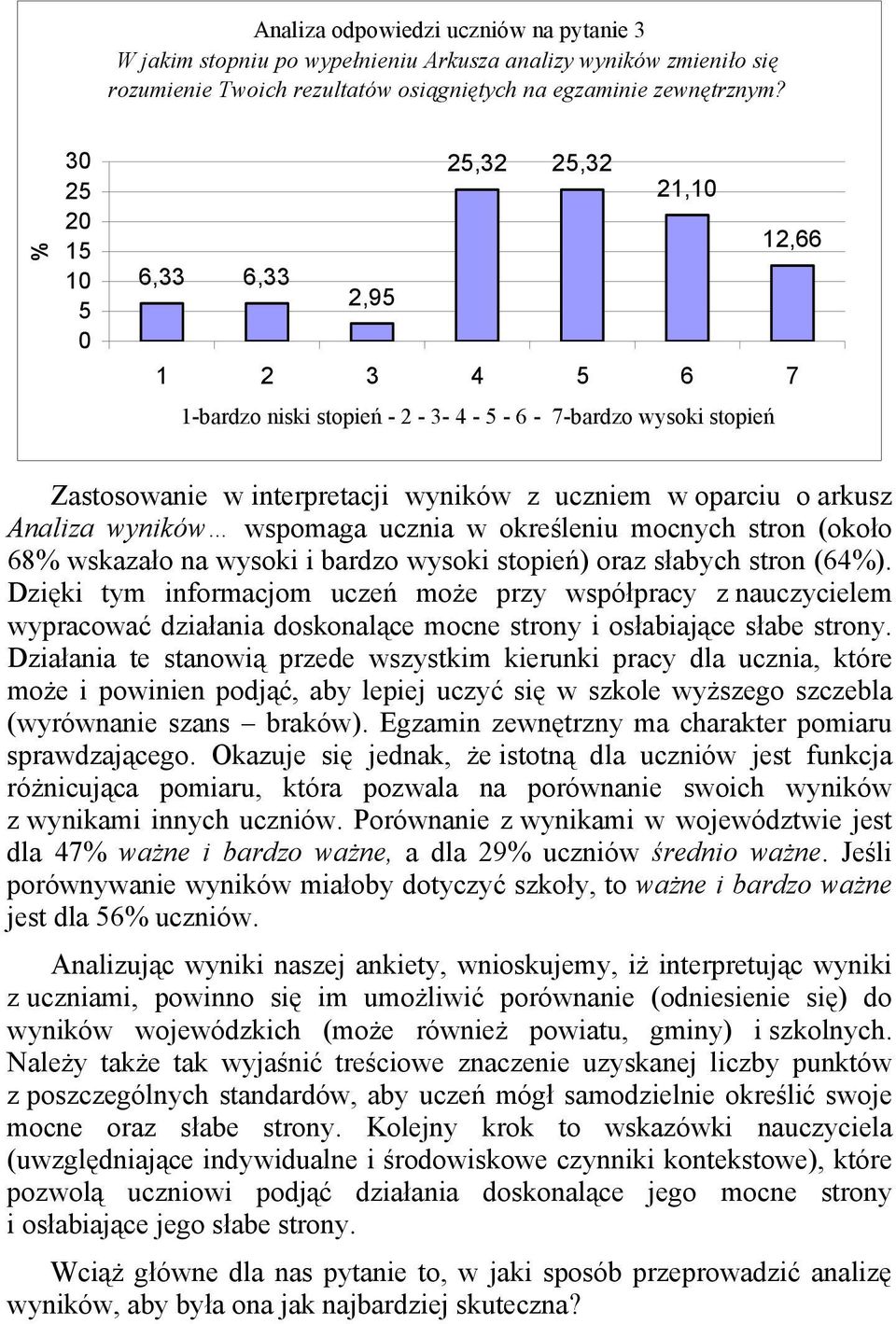 arkusz Analiza wyników wspomaga ucznia w określeniu mocnych stron (około 68% wskazało na wysoki i bardzo wysoki stopień) oraz słabych stron (64%).