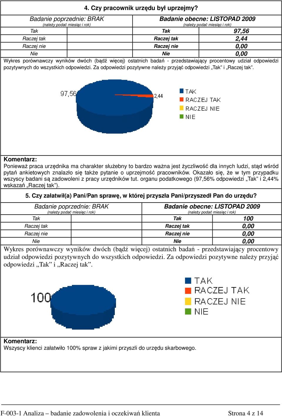 odpowiedzi. Za odpowiedzi pozytywne naleŝy przyjąć odpowiedzi Tak i Raczej tak.