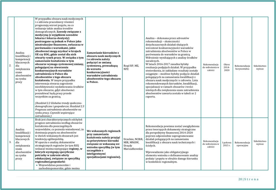 Zawody związane z medycyną (z wyjątkiem zawodów lekarza i lekarza-dentysty) postrzegane są jednak w Polsce jako nieatrakcyjne finansowo, zwłaszcza w porównaniu z warunkami, jakie absolwenci mogą