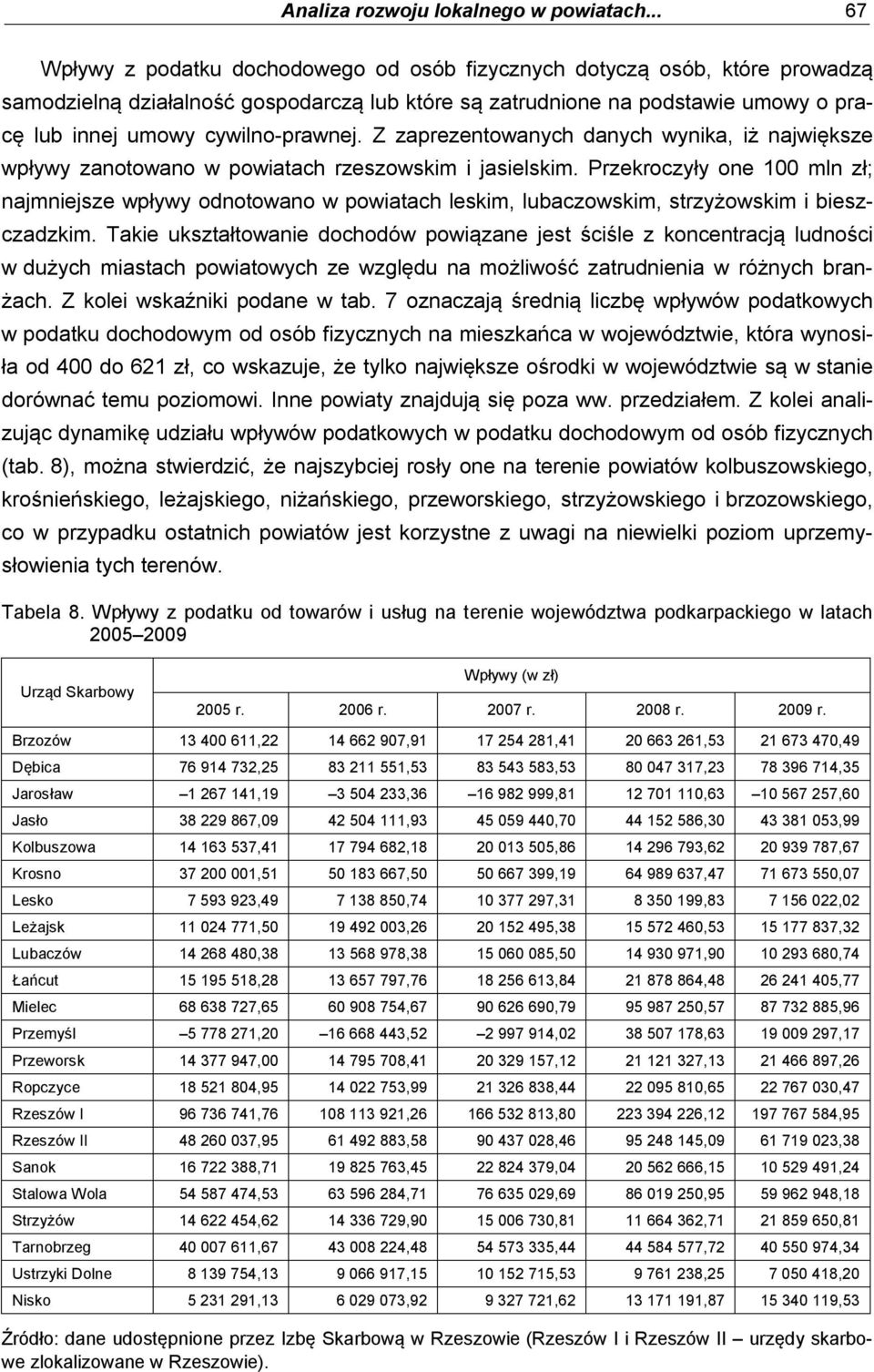 cywilno-prawnej. Z zaprezentowanych danych wynika, iż największe wpływy zanotowano w powiatach rzeszowskim i jasielskim.