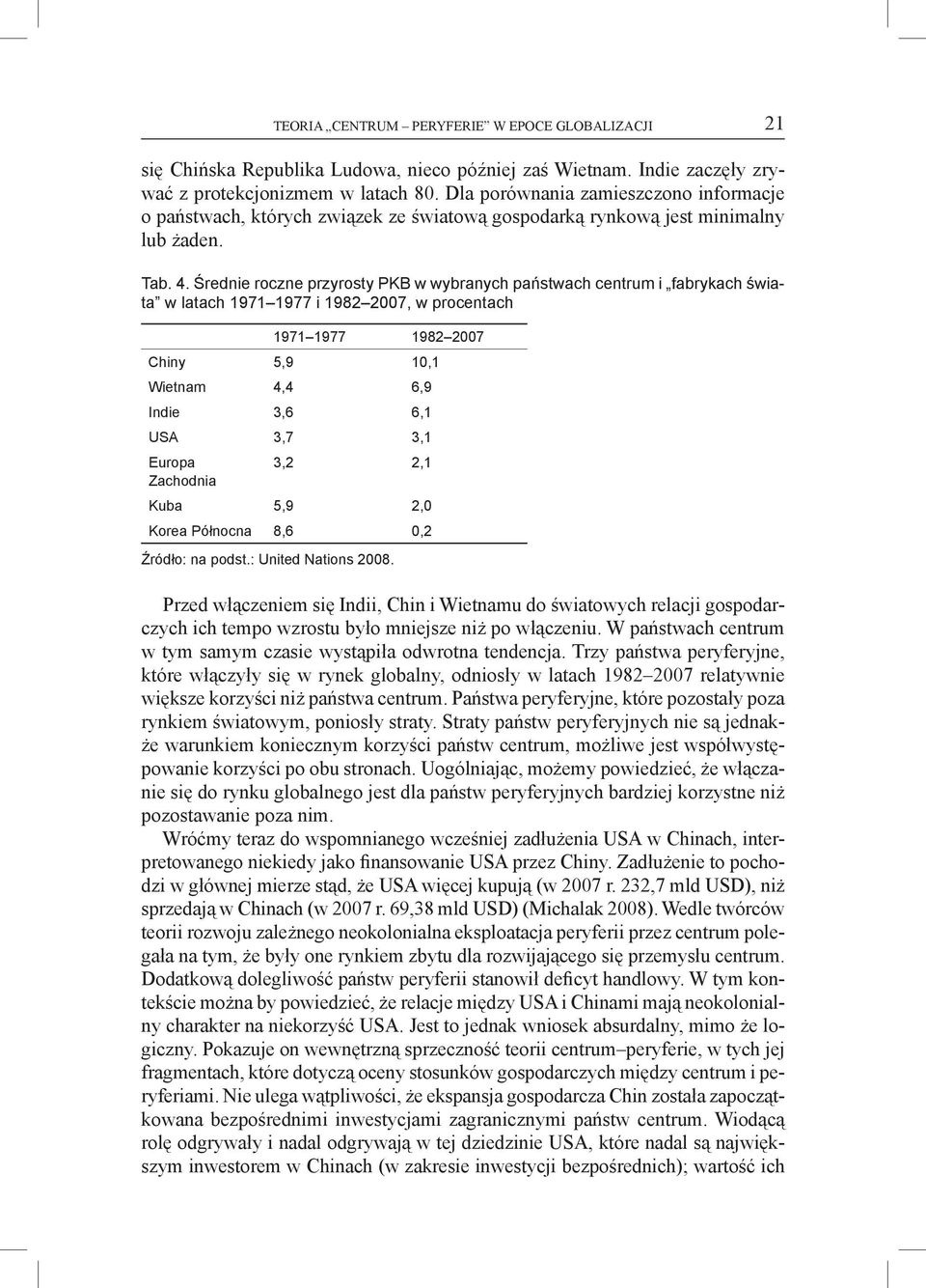 Średnie roczne przyrosty PKB w wybranych państwach centrum i fabrykach świata w latach 1971 1977 i 1982 2007, w procentach 1971 1977 1982 2007 Chiny 5,9 10,1 Wietnam 4,4 6,9 Indie 3,6 6,1 USA 3,7 3,1