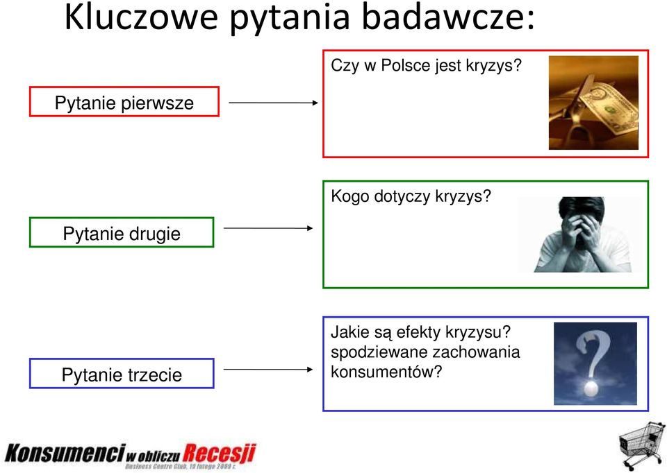 Pytanie drugie Kogo dotyczy kryzys?