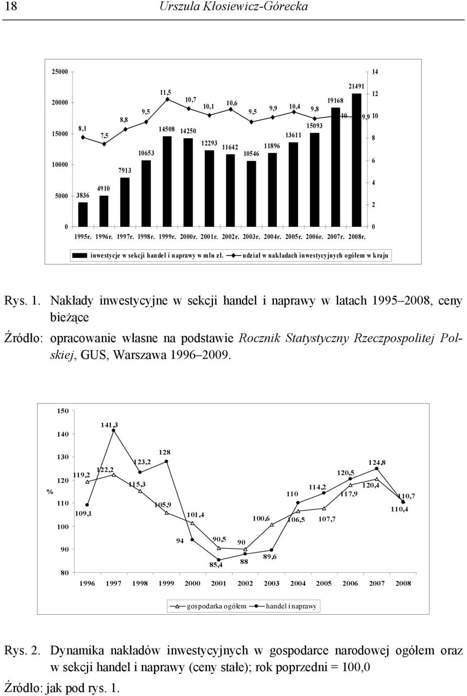 udział w nakładach inwestycyjnych ogółem w kraju Rys. 1.