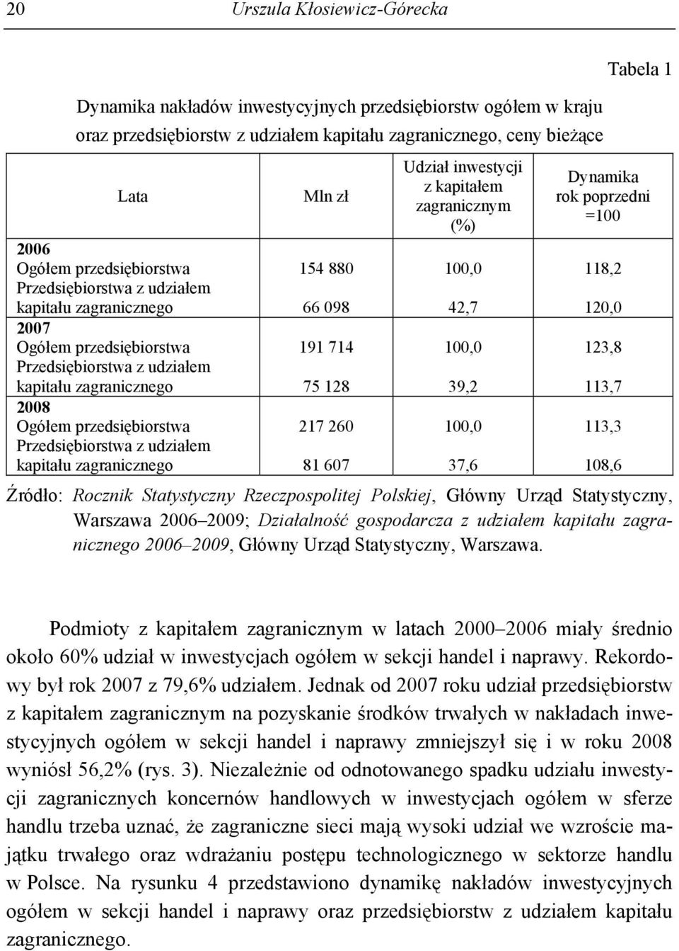 przedsiębiorstwa Przedsiębiorstwa z udziałem kapitału zagranicznego 191 714 75 128 100,0 39,2 123,8 113,7 2008 Ogółem przedsiębiorstwa Przedsiębiorstwa z udziałem kapitału zagranicznego 217 260 81