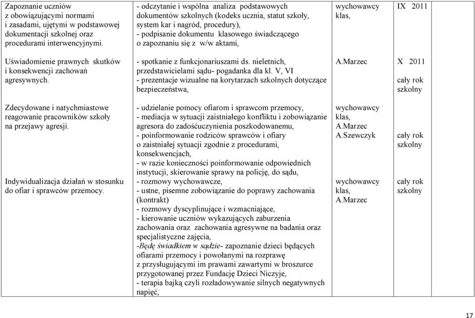 klas, IX 2011 Uświadomienie prawnych skutków i konsekwencji zachowań agresywnych. - spotkanie z funkcjonariuszami ds. nieletnich, przedstawicielami sądu- pogadanka dla kl.