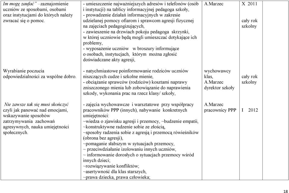 agresji fizycznej na zajęciach pedagogizujących, - zawieszenie na drzwiach pokoju pedagoga skrzynki, w której uczniowie będą mogli umieszczać dotykające ich problemy, - wyposażenie uczniów w broszury