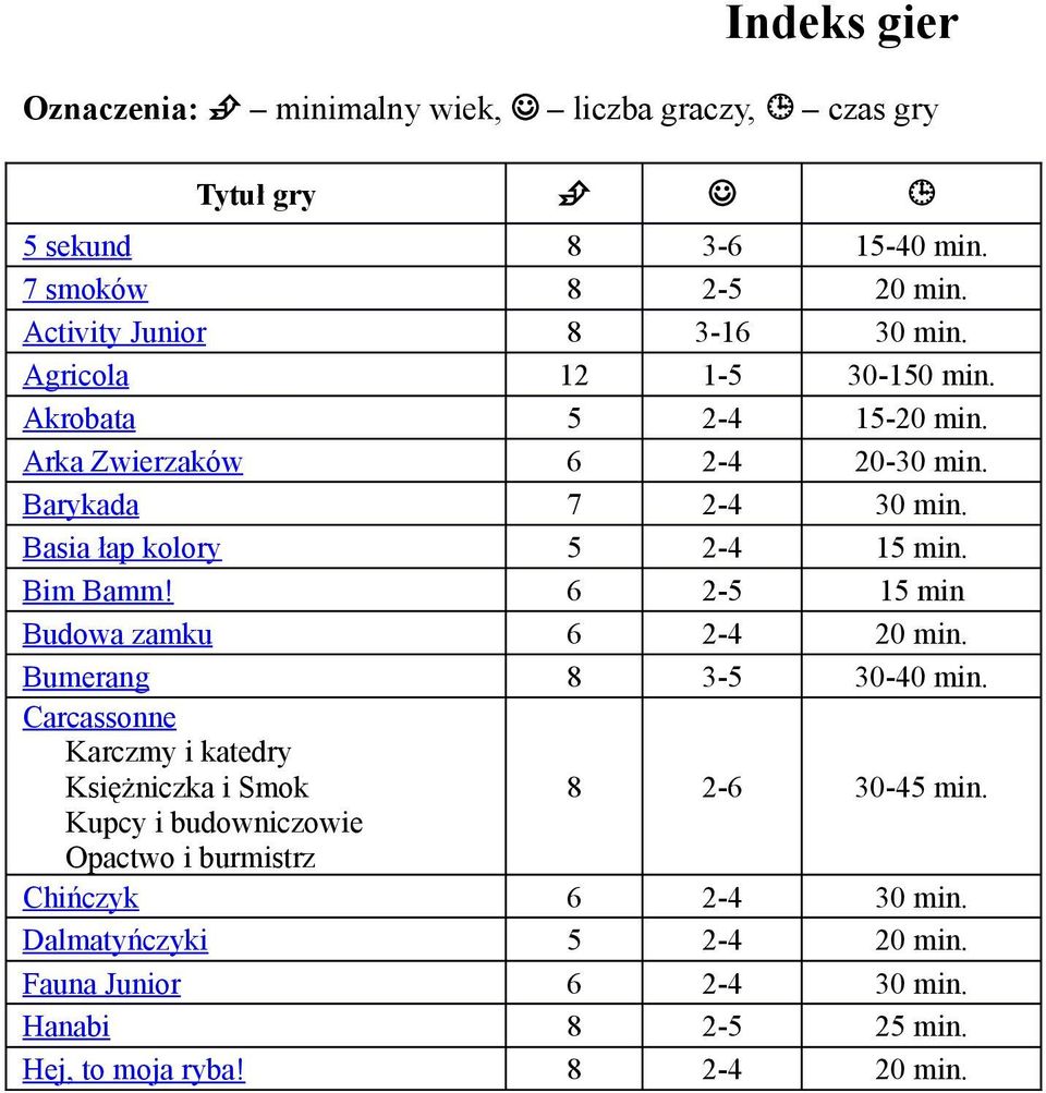 Budowa zamku Bumerang Carcassonne Karczmy i katedry Księżniczka i Smok Kupcy i budowniczowie Opactwo i burmistrz Chińczyk Dalmatyńczyki Fauna Junior