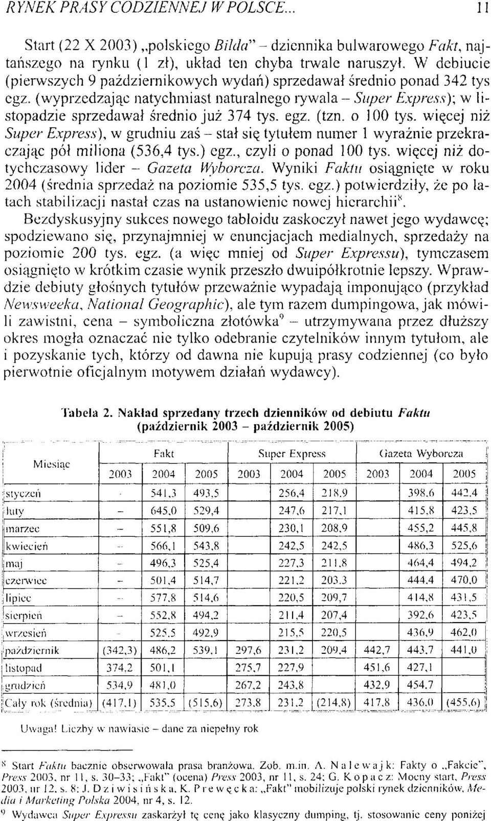 o 100 tys. więcej niż Super Express), w grudniu zaś - stał się tytułem numer 1 wyraźnie przekraczając pół miliona (536,4 tys.) egz., czyli o ponad 100 tys.