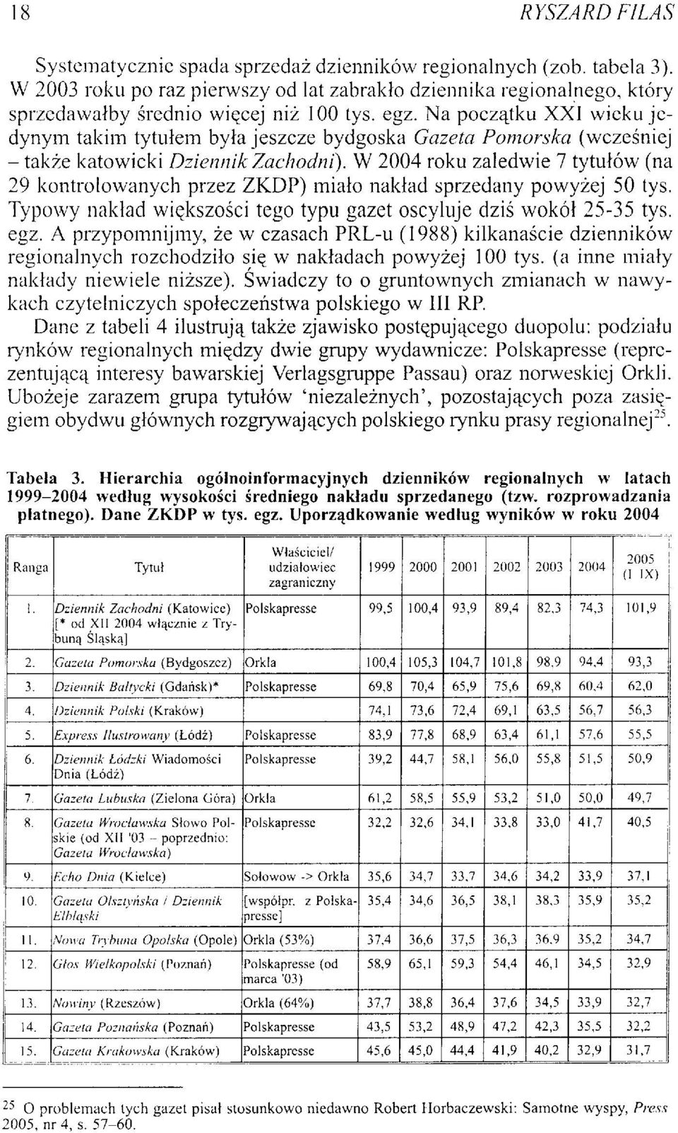 W 2004 roku zaledwie 7 tytułów (na 29 kontrolowanych przez ZKDP) miało nakład sprzedany powyżej 50 tys. Typowy nakład większości tego typu gazet oscyluje dziś wokół 25-35 tys. egz.