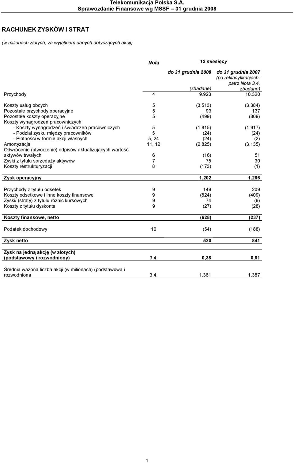 reklasyfikacjachpatrz Nota 3.4, (zbadane) zbadane) Przychody 4 9.923 10.320 Koszty usług obcych 5 (3.513) (3.