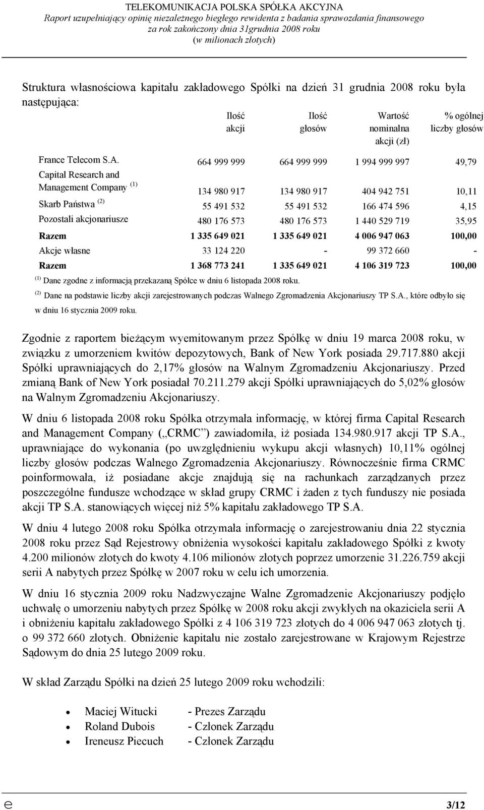 664 999 999 664 999 999 1 994 999 997 49,79 Capital Research and Management Company (1) 134 980 917 134 980 917 404 942 751 10,11 Skarb Państwa (2) 55 491 532 55 491 532 166 474 596 4,15 Pozostali