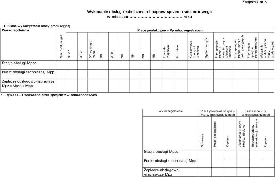 maszyn i urządzeń Ogółem w tym: Przy sprzęcie transp. i warsztatowym własnym jednostki Przy sprzęcie transp. innych jedn.