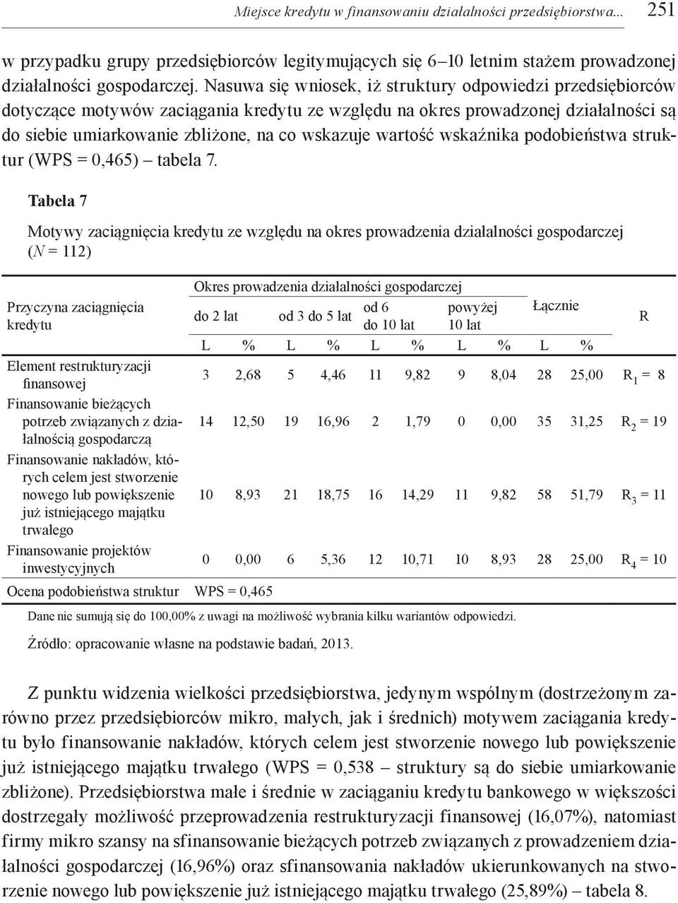 wartość wskaźnika podobieństwa struktur (WPS = 0,465) tabela 7.