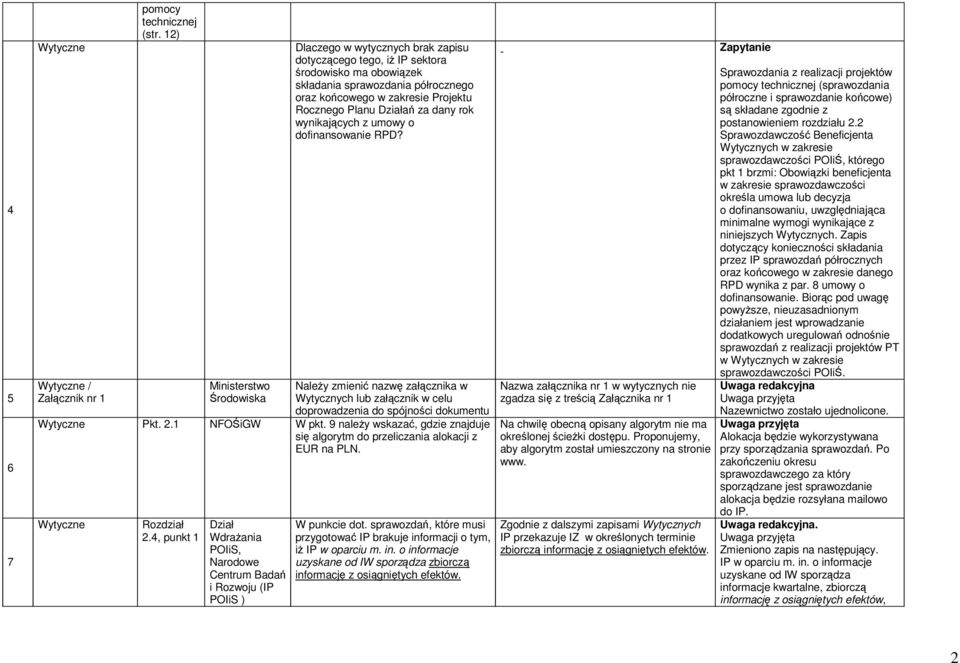 wynikających z umowy o dofinansowanie RPD? / Załącznik nr 1 Należy zmienić nazwę załącznika w Wytycznych lub załącznik w celu doprowadzenia do spójności dokumentu Pkt. 2.1 W pkt.