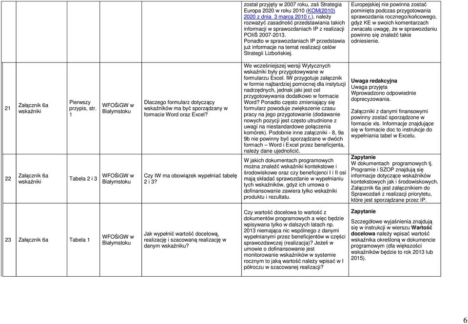 Ponadto w sprawozdaniach IP przedstawia już informacje na temat realizacji celów Strategii Lizbońskiej.