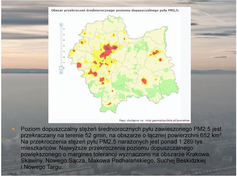 Na przekroczenia stężeń pyłu PM2,5 narażonych jest ponad 1 289 tys. mieszkańców.