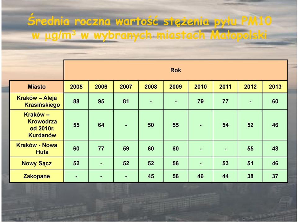 Krowodrza od 2010r.