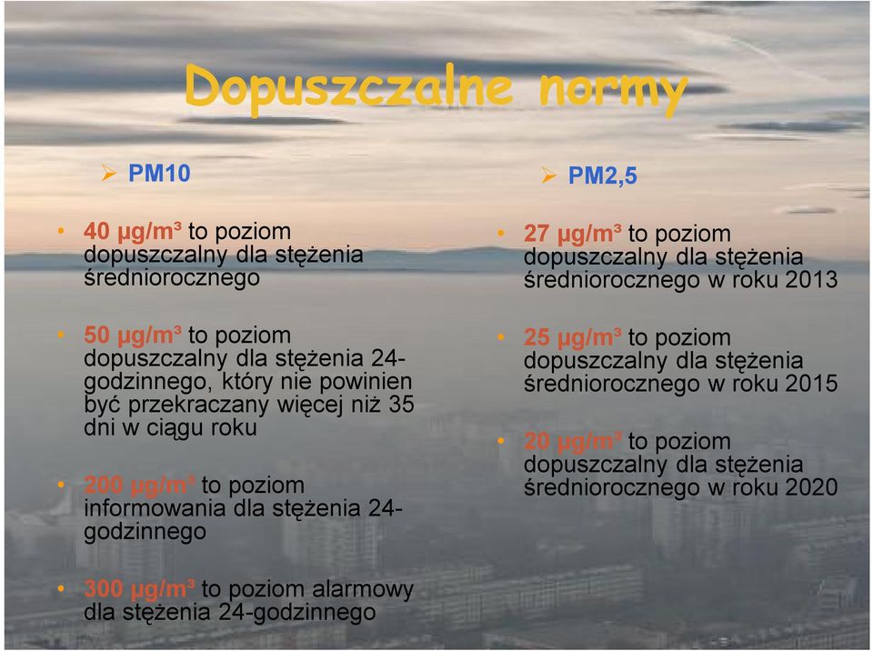 godzinnego 300 µg/m³ to poziom alarmowy dla stężenia 24-godzinnego PM2,5 27 µg/m³ to poziom dopuszczalny dla stężenia średniorocznego w
