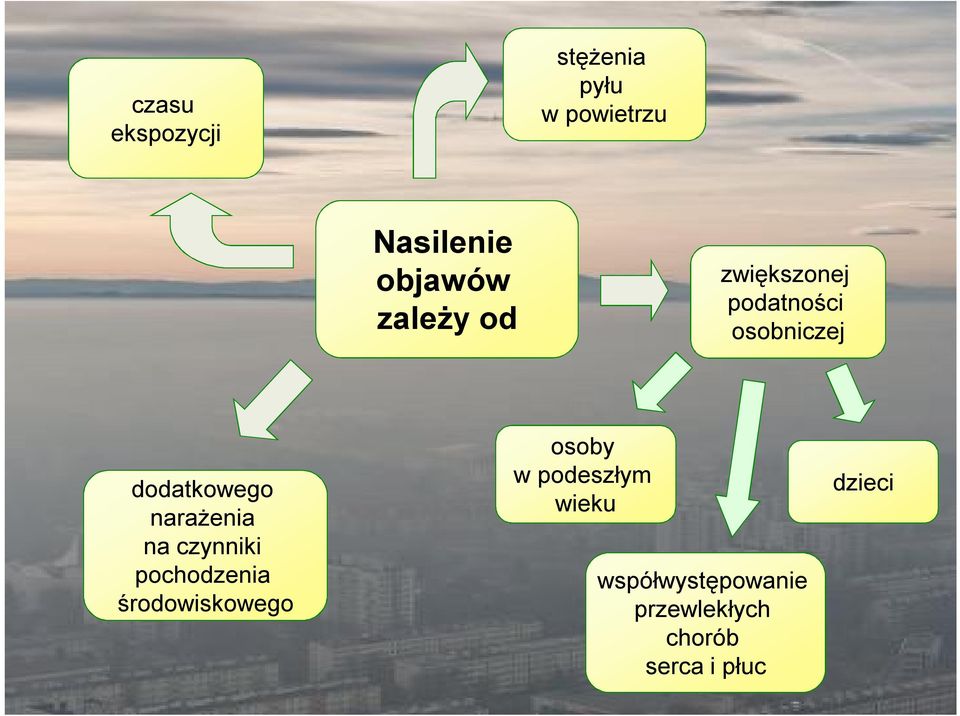 narażenia na czynniki pochodzenia środowiskowego osoby w