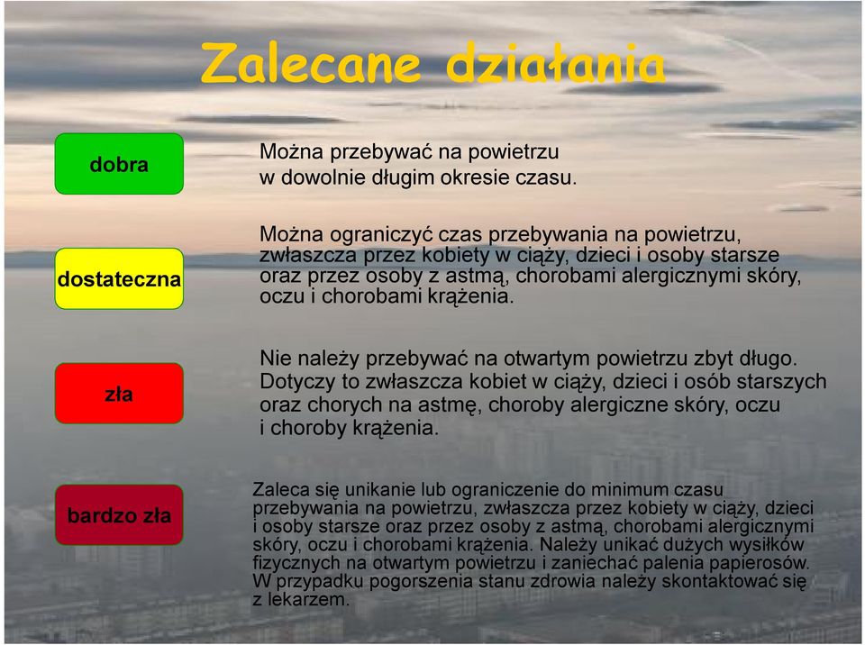 zła Nie należy przebywać na otwartym powietrzu zbyt długo. Dotyczy to zwłaszcza kobiet w ciąży, dzieci i osób starszych oraz chorych na astmę, choroby alergiczne skóry, oczu i choroby krążenia.
