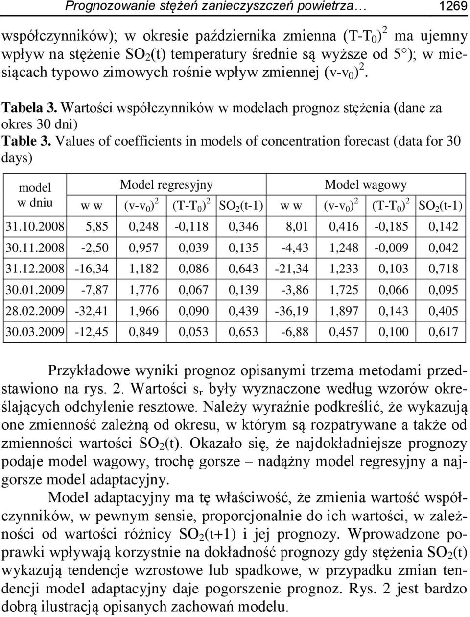 Values of coeffcents n models of concentraton forecast (data for 30 days) model w dnu Model regresyjny Model wagowy w w (v-v 0 ) 2 (T-T 0 ) 2 SO 2 (t-1) w w (v-v 0 ) 2 (T-T 0 ) 2 SO 2 (t-1) 31.10.