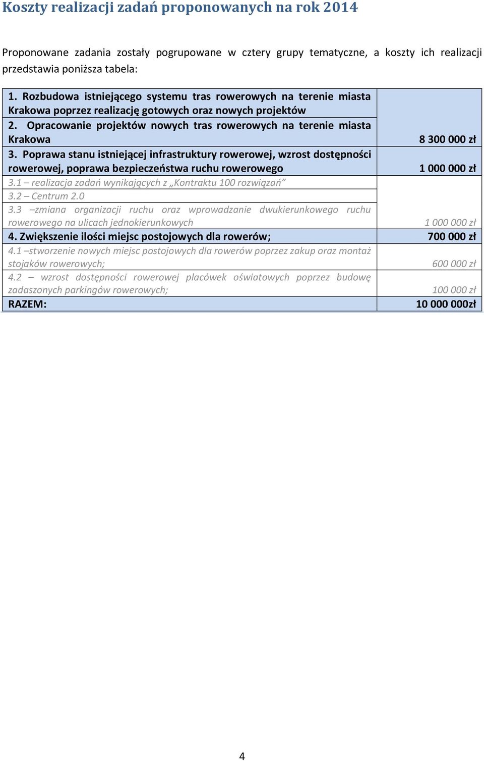 Opracowanie projektów nowych tras rowerowych na terenie miasta Krakowa 8 300 000 zł 3.