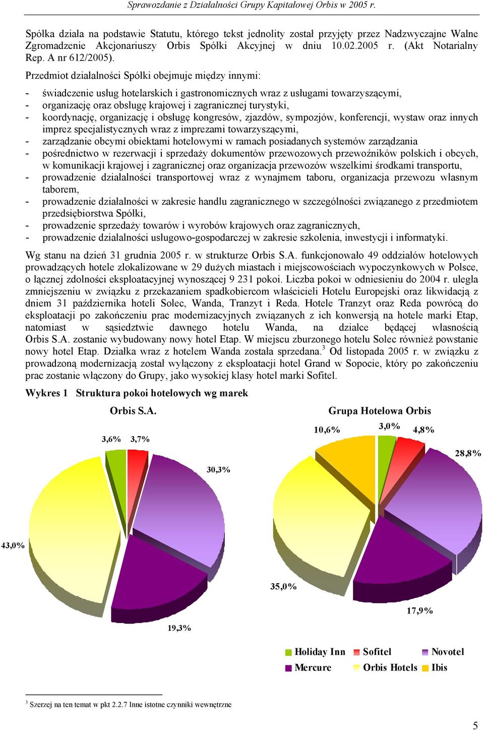 Przedmiot działalności Spółki obejmuje między innymi: - świadczenie usług hotelarskich i gastronomicznych wraz z usługami towarzyszącymi, - organizację oraz obsługę krajowej i zagranicznej turystyki,