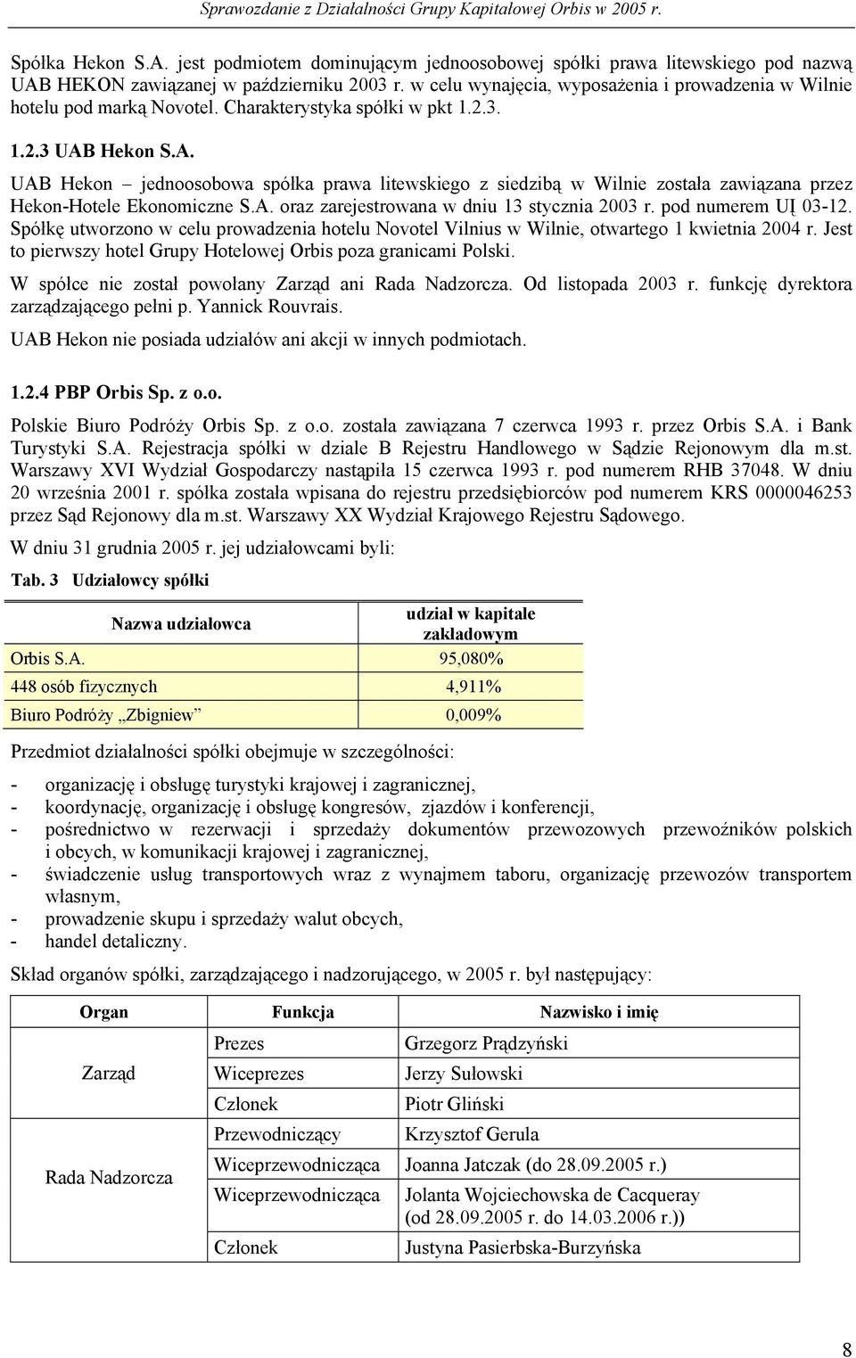 Hekon S.A. UAB Hekon jednoosobowa spółka prawa litewskiego z siedzibą w Wilnie została zawiązana przez Hekon-Hotele Ekonomiczne S.A. oraz zarejestrowana w dniu 13 stycznia 2003 r.