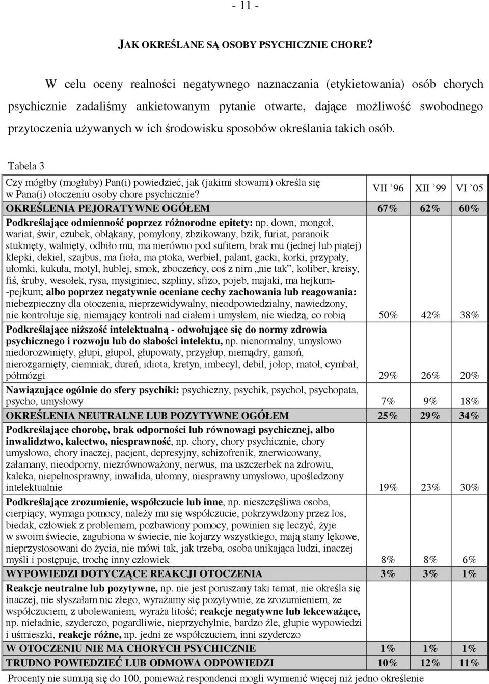 sposobów określania takich osób. Tabela 3 Czy mógłby (mogłaby) Pan(i) powiedzieć, jak (jakimi słowami) określa się w Pana(i) otoczeniu osoby chore psychicznie?