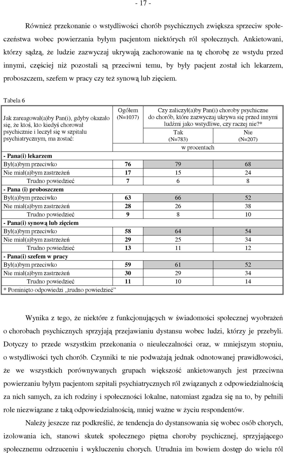 szefem w pracy czy też synową lub zięciem.