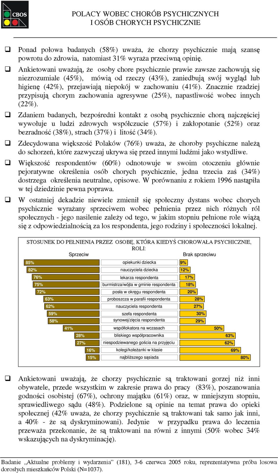 (41%). Znacznie rzadziej przypisują chorym zachowania agresywne (25%), napastliwość wobec innych (22%).