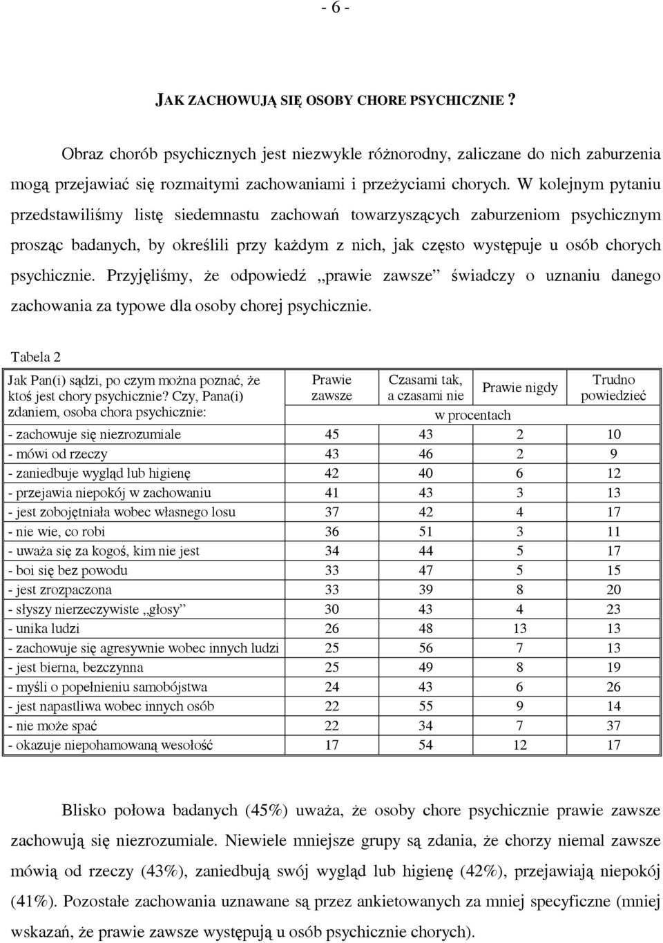 Przyjęliśmy, że odpowiedź prawie zawsze świadczy o uznaniu danego zachowania za typowe dla osoby chorej psychicznie.