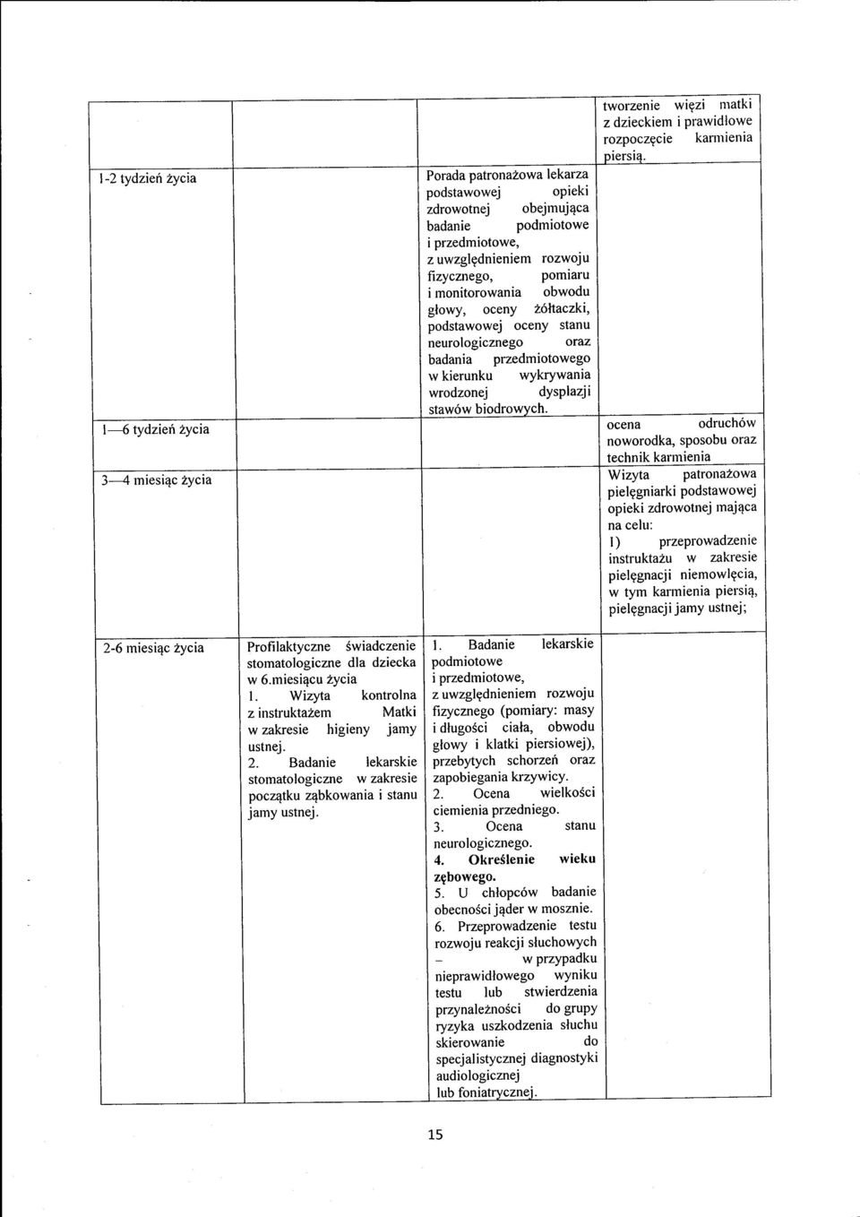 wrodzonej staw6w biodrowych.