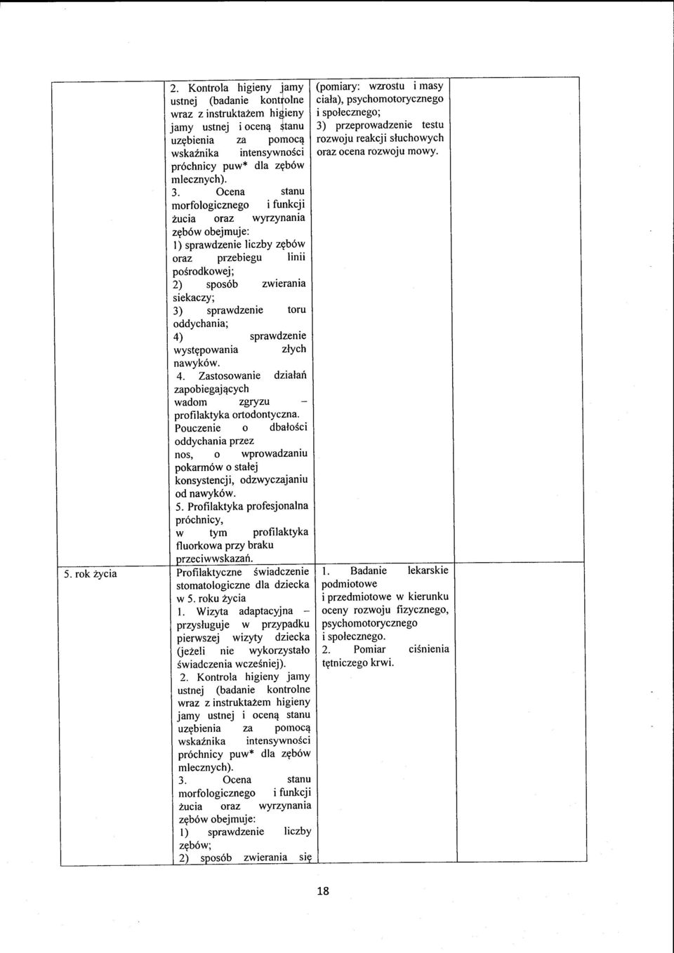 4) sprawdzenie wystgpowania zlych nawyk6w. 4. Zastosowanie dzialah zapobiegaj4cych wadorn zgryzv profi laktyka ortodontyczna.