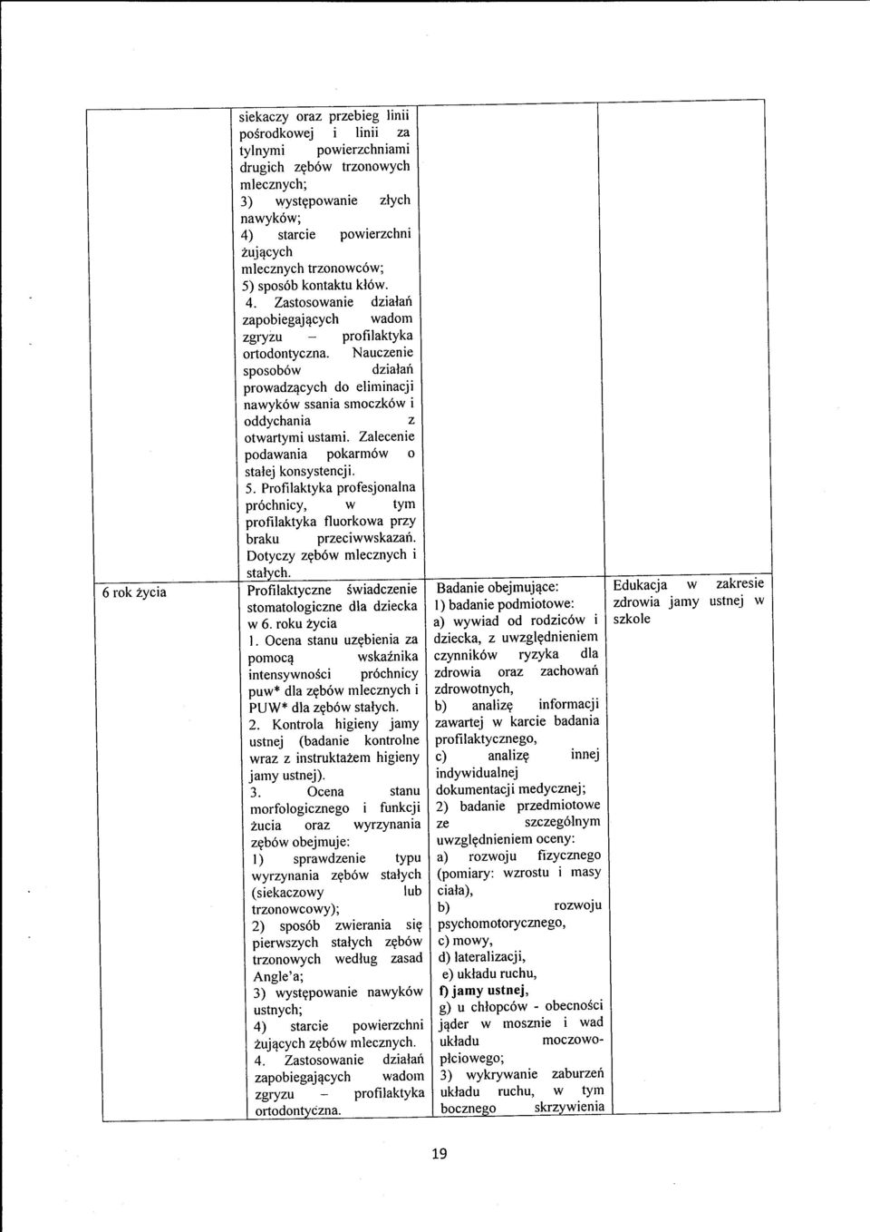 Nauczenie sposob6w dzialai prowadzqcych do eliminacji nawyk6w ssania smoczk6w i z oddychania otwartymi ustami. Zalec,enie podawania pokarm6w o stalej konsystencji. 5.