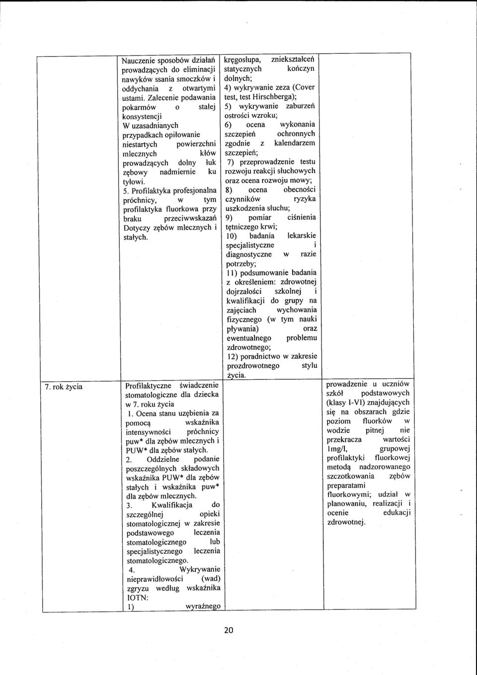 Profi laktyka profesjonalna pr6chnicy, w tym profilaktyka fluorkowa przy braku przeciwwskazati Dotyczy zgb6w rnlecznych i statych. 7.