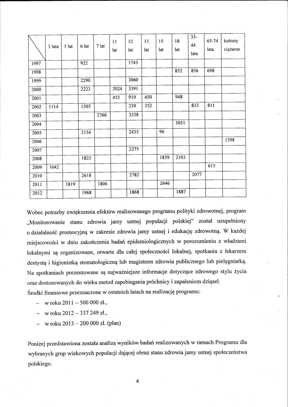 zwigkszenia efekt6w realizowanego programu polityki zdrowotnej, prograrn,,monitorowanie stanu zdrowia jamy ustnej populacji polskiej" zostal uzupelniony o dzialalnosd prornocyjne w zakresie zdrowia