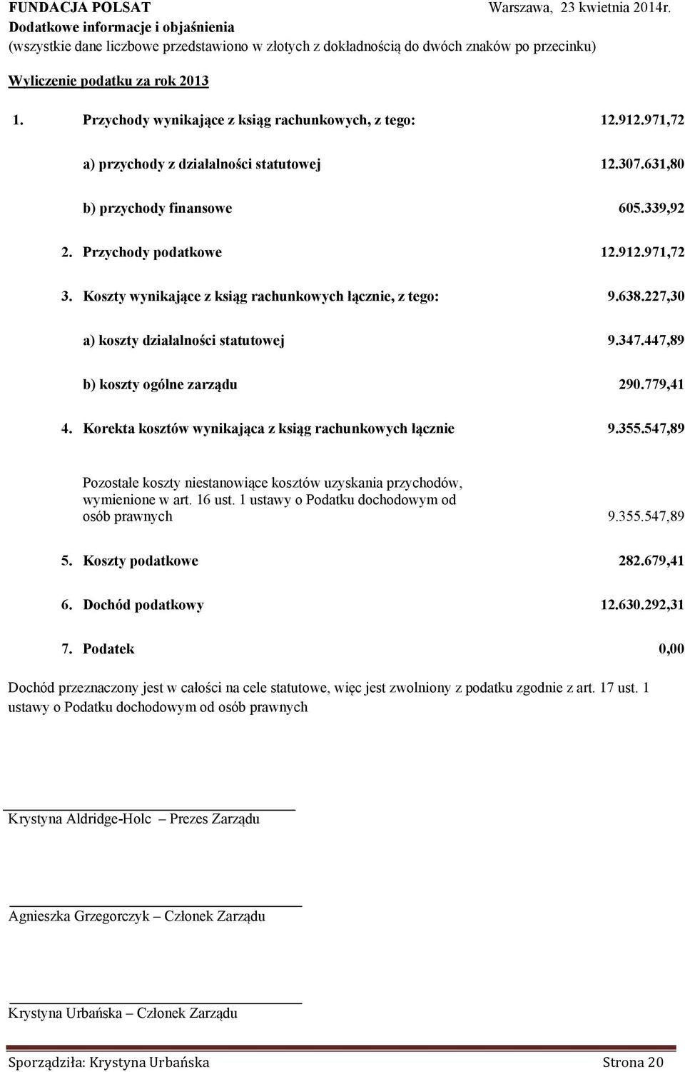 227,30 a) koszty działalności statutowej 9.347.447,89 b) koszty ogólne zarządu 290.779,41 4. Korekta kosztów wynikająca z ksiąg rachunkowych łącznie 9.355.