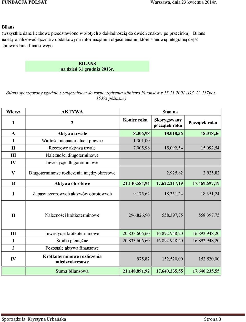 Bilans sporządzony zgodnie z załącznikiem do rozporządzenia Ministra Finansów z 15.11.2001 (DZ. U. 137poz. 1539z późn.zm.