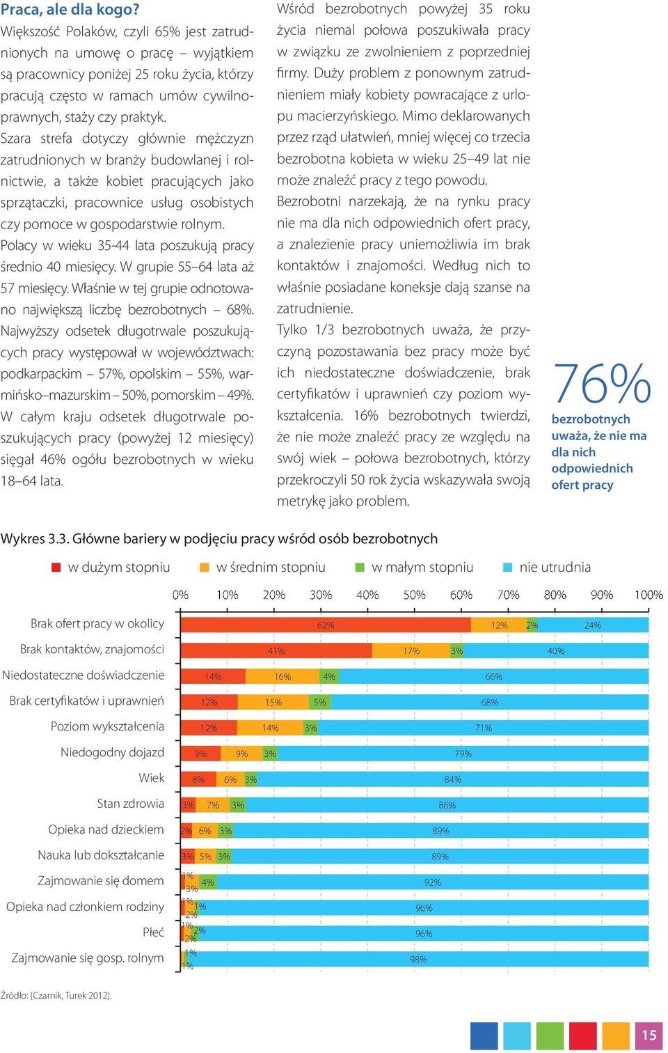 Szara strefa dotyczy głównie mężczyzn zatrudnionych w branży budowlanej i rolnictwie, a także kobiet pracujących jako sprzątaczki, pracownice usług osobistych czy pomoce w gospodarstwie rolnym.