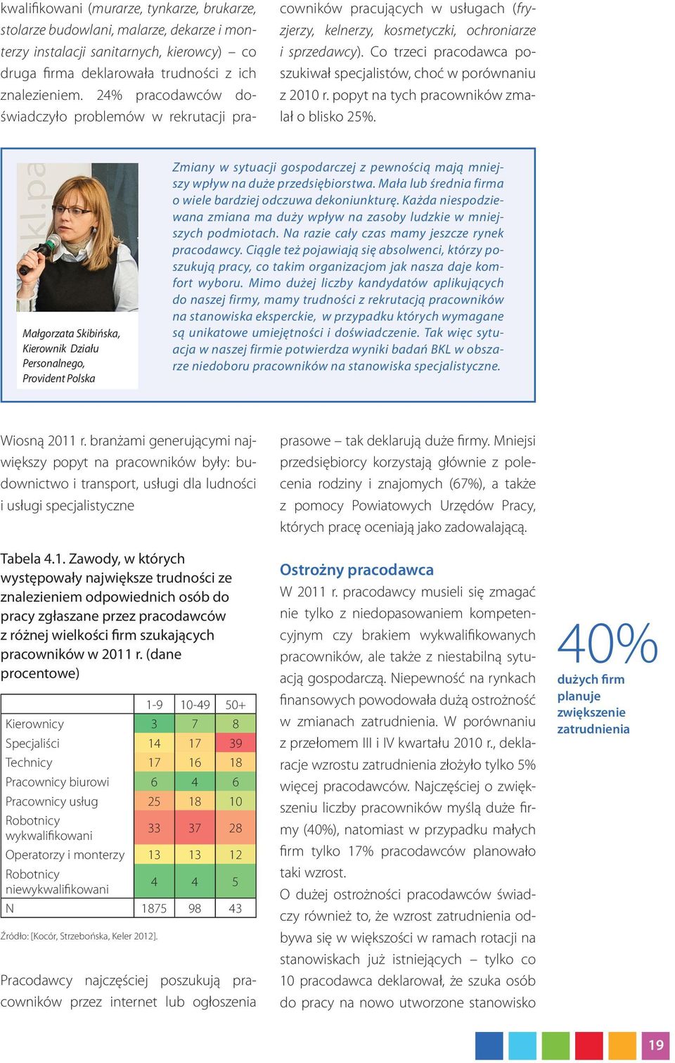 Co trzeci pracodawca poszukiwał specjalistów, choć w porównaniu z 2010 r. popyt na tych pracowników zmalał o blisko 25%.